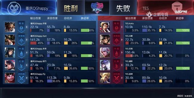 用技术与经 用技术与经