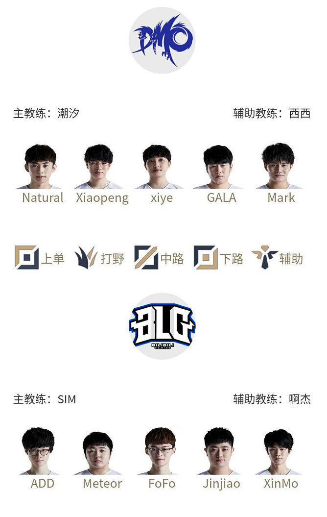 上一直处于 上一直处于